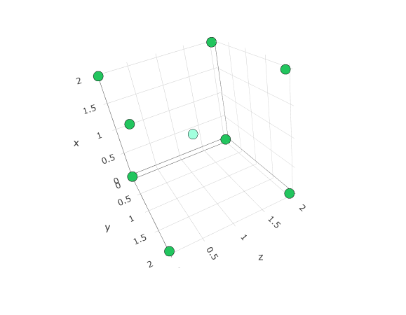 Illustration for Interactive Visualization